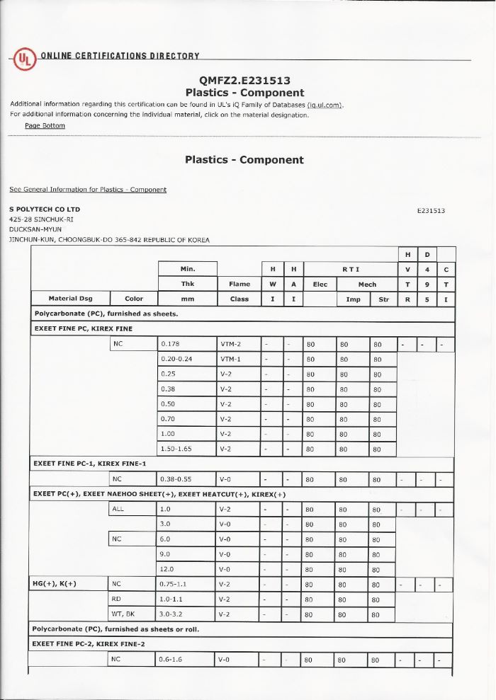 UL Certificate (1)